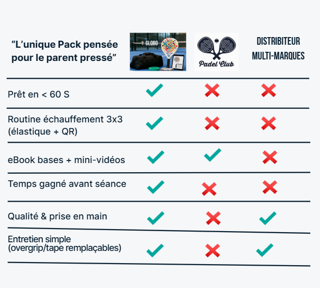 Le pack des soirs serrés - Tu poses, tu joues